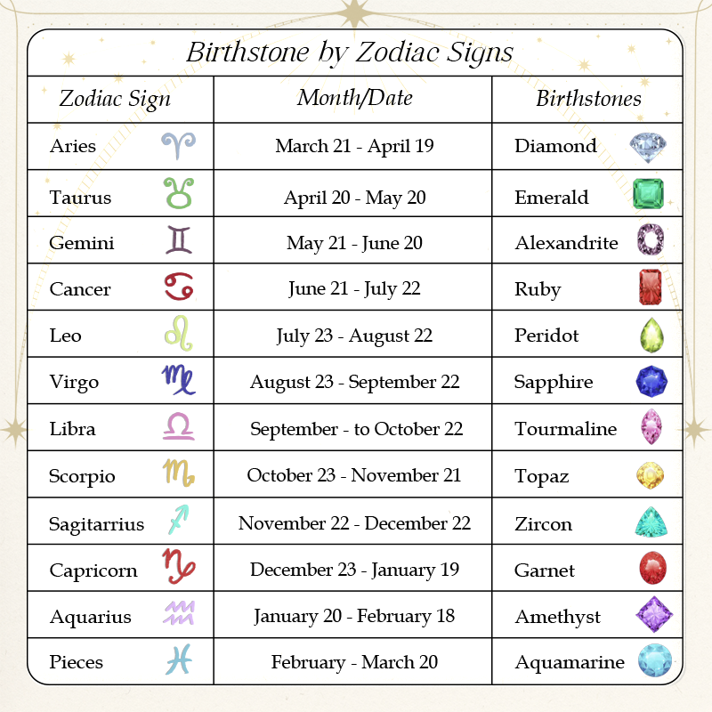 Germe Personalized 12 Birthstone Card Gifts for Women's Forever Love Heart Pendant Necklace