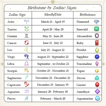 Germe Personalized 12 Birthstone Card Gifts for Women's Forever Love Heart Pendant Necklace